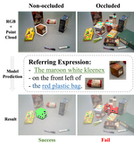 OCID-Ref: A 3D Robotic Dataset with Embodied Language for Clutter Scene Grounding